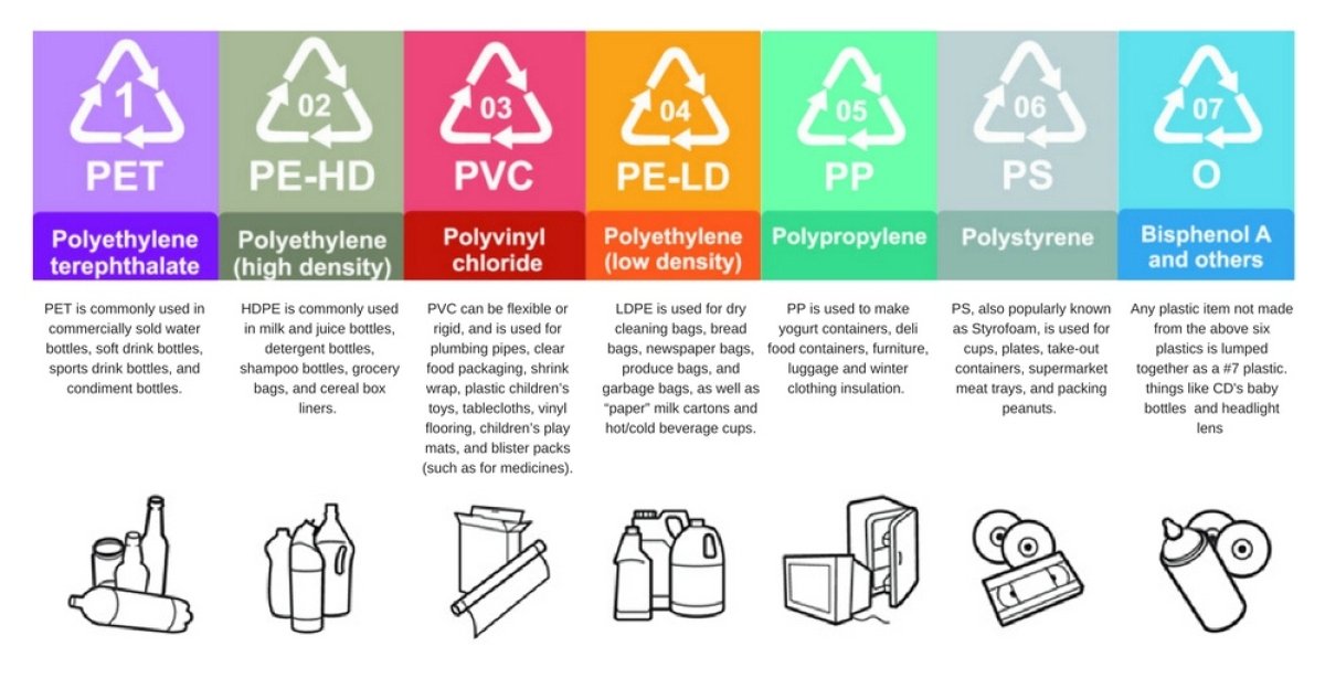Type of pet. Pet HDPE пластик. PP 5 пластик. Перерабатываемый пластик 5. Types of Recycling Plastic.
